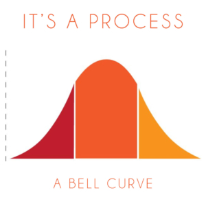 IT'S A PROCESS / A Bell Curve